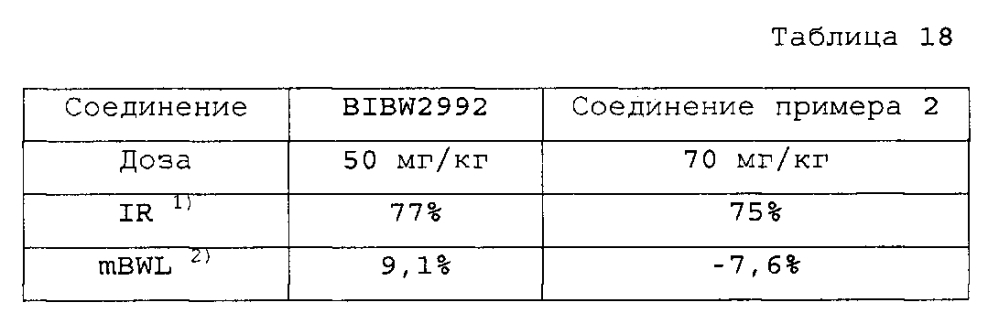 Новые конденсированные пиримидиновые производные для ингибирования тирозинкиназной активности (патент 2598852)