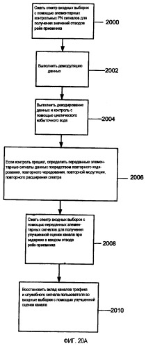 Подавление помех в трафике (патент 2369964)