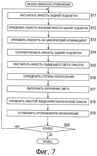 Устройство и способ, и программа управления дисплеем (патент 2516329)