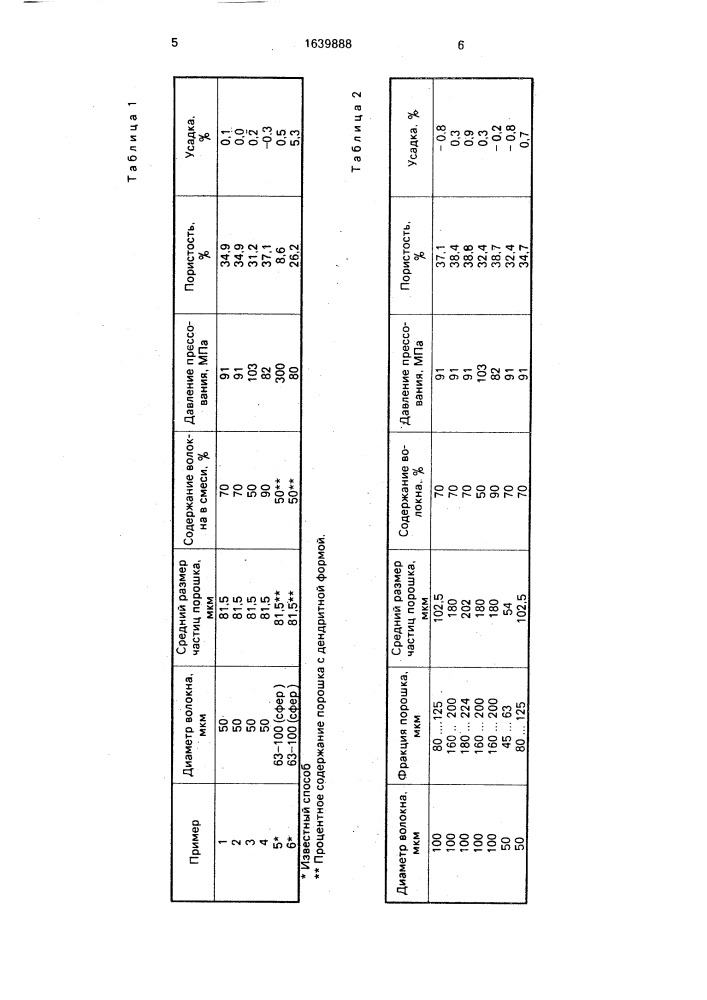 Способ получения пористых материалов на основе меди (патент 1639888)