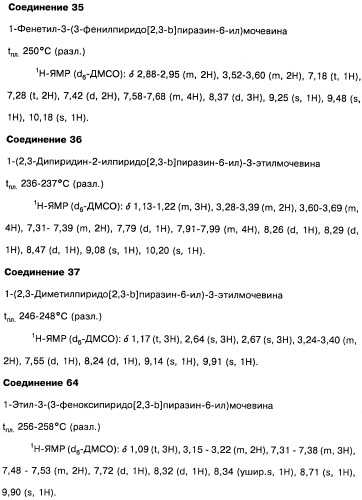 Фармацевтическая композиция и способ лечения или профилактики физиологических и/или патофизиологических состояний, ассоциированных с ингибированием киназ pi3k, у млекопитающих (патент 2487713)