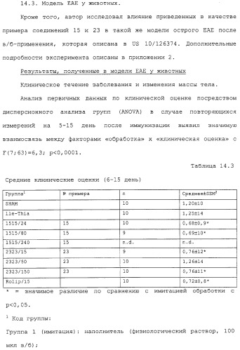 Новое применение ингибиторов дипептидилпептидазы iv (патент 2317101)