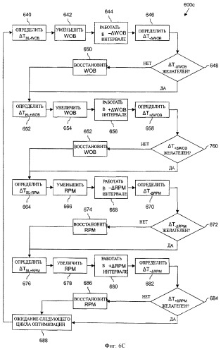 Автоматизированная бурильная установка на основе mse (патент 2424430)