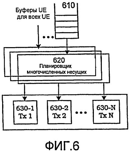 Работа на многих несущих в системах передачи данных (патент 2493666)