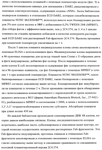 Способ лечения рака у человека (варианты), применяемая в способе форма (варианты) и применение антитела (варианты) (патент 2430739)