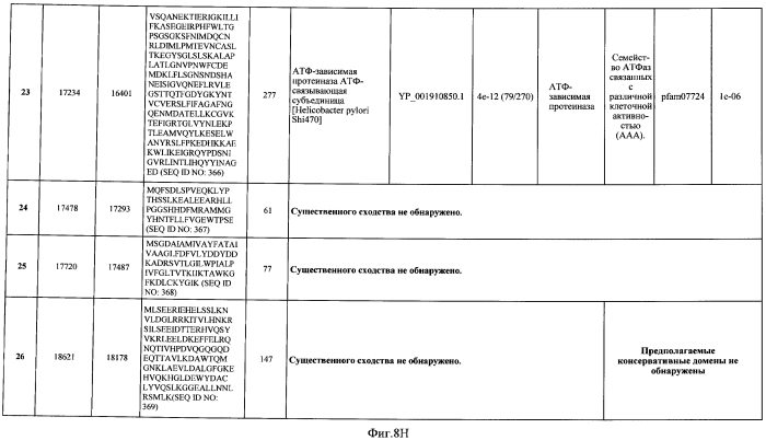 Бактериофаг, обладающий активностью против pseudomonas aeruginosa, белки бактериофага и способы их применения (патент 2580248)