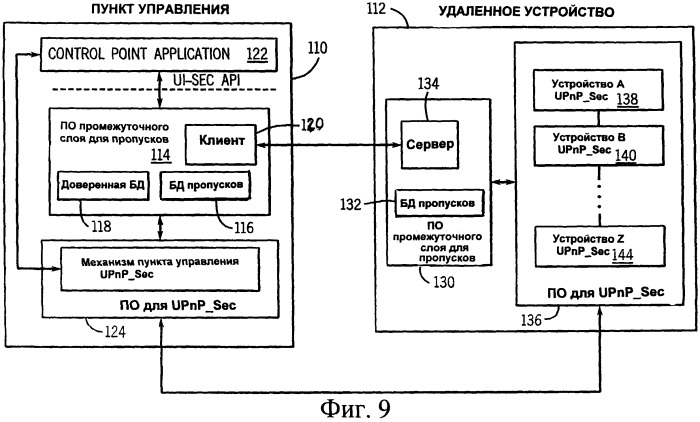 Администрирование управления доступом в беспроводных сетях (патент 2409853)