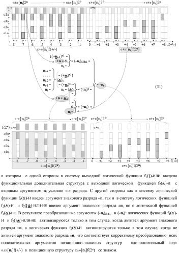 Функциональная структура преобразователя позиционно-знаковых структур аргументов аналоговых сигналов &#171;&#177;&#187;[ni]f(-1\+1,0, +1) &quot;дополнительный код&quot; в позиционную структуру условно отрицательных аргументов аналоговых сигналов &#171;-&#187;[ni]f(2n) с применением арифметических аксиом троичной системы счисления f(+1,0,-1) (варианты) (патент 2443052)