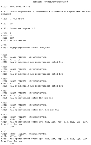 Стабилизированные по отношению к протеазам ацилированные аналоги инсулина (патент 2571857)
