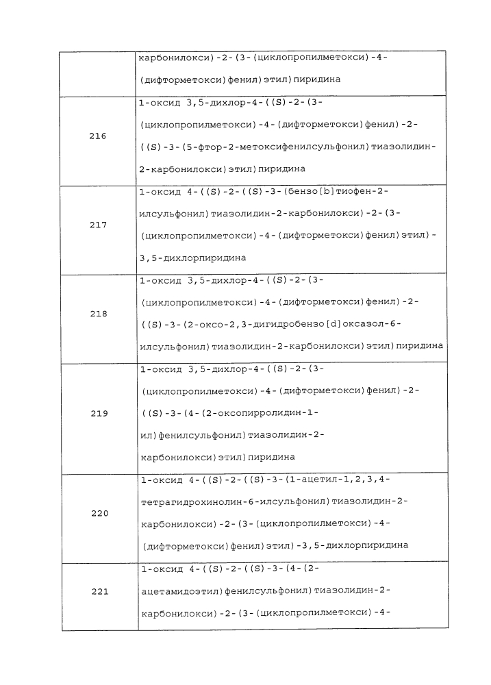 Производные 1-фенил-2-пиридинилалкильных спиртов в качестве ингибиторов фосфодиэстеразы (патент 2626956)