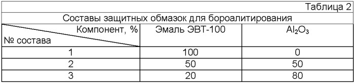 Обмазка для бороалитирования стальных изделий (патент 2459011)