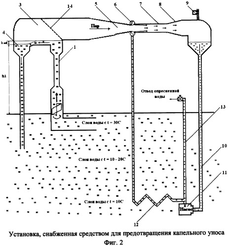 Способ опреснения морской воды и установка для опреснения морской воды (патент 2393995)