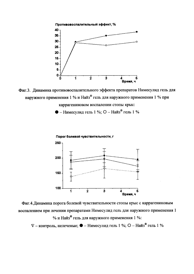 Гелевая форма нимесулида, обладающая противовоспалительным и анальгетическим действием (патент 2593777)