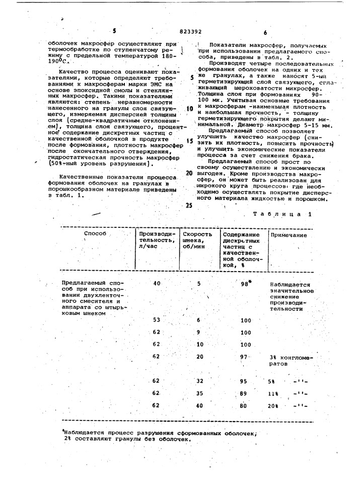 Способ получения макросфер (патент 823392)