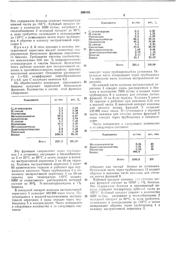 Способ выделения бензола (патент 399103)