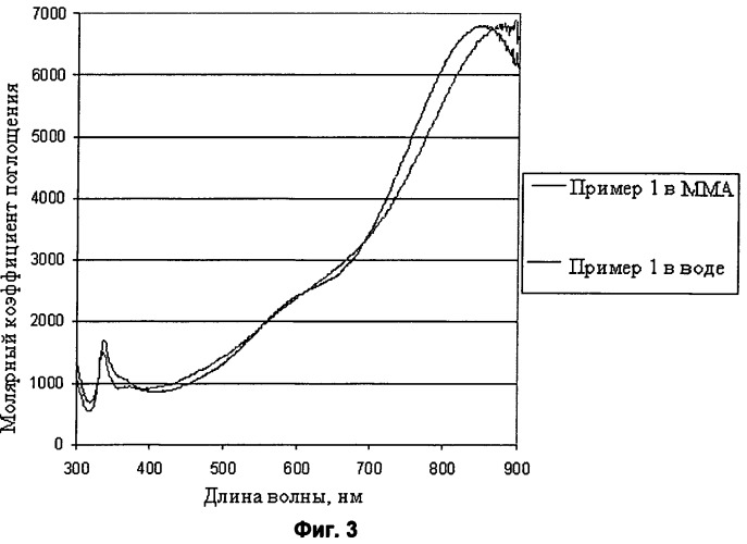 Получение формованных металлических частиц и их применения (патент 2542238)