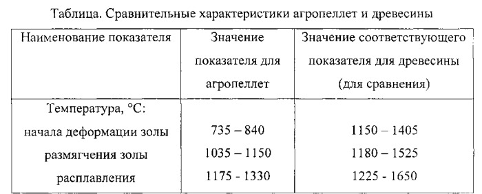 Топка с неподвижной колосниковой решеткой (патент 2559103)