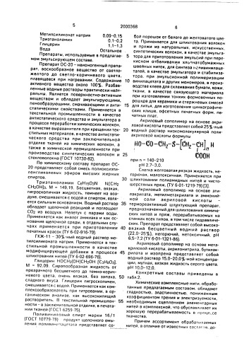 Состав для эмульсирования химических комплексных нитей перед ткачеством (патент 2000368)