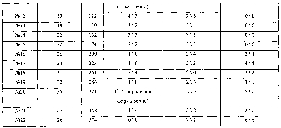 Способ исследования тактильной чувствительности, стереогностического чувства и набор трехмерных фигур для его реализации (патент 2597807)