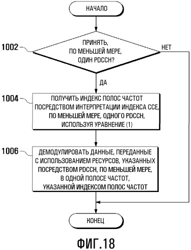 Способ и устройство для выделения ресурсов множественных несущих в системе ofdma (патент 2488967)