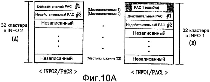 Носитель записи с кластером управления физическим доступом (рас), а также устройство и способы для формирования, записи и воспроизведения носителя записи (патент 2388070)