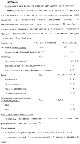 Композиция для детского питания (варианты) и способ получения белкового гидролизата (патент 2243698)