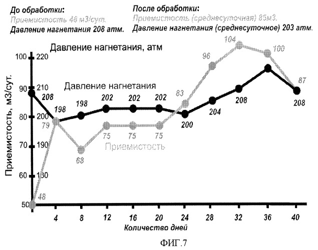 Способ воздействия на призабойную зону скважины и нефтенасыщенные пласты (варианты) и устройство для его осуществления (патент 2373386)