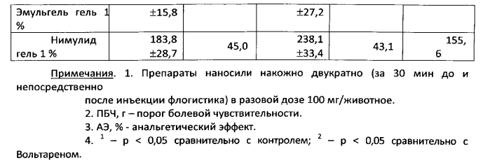 Наружное средство для лечения болезней суставов и мягких тканей (патент 2574008)