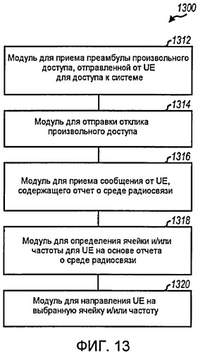 Устройство и способ произвольного доступа для беспроводной связи (патент 2426251)