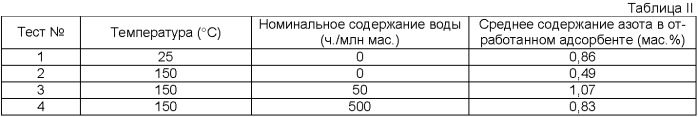 Способ удаления соединений азота из жидких потоков и устройство для его осуществления (патент 2409543)