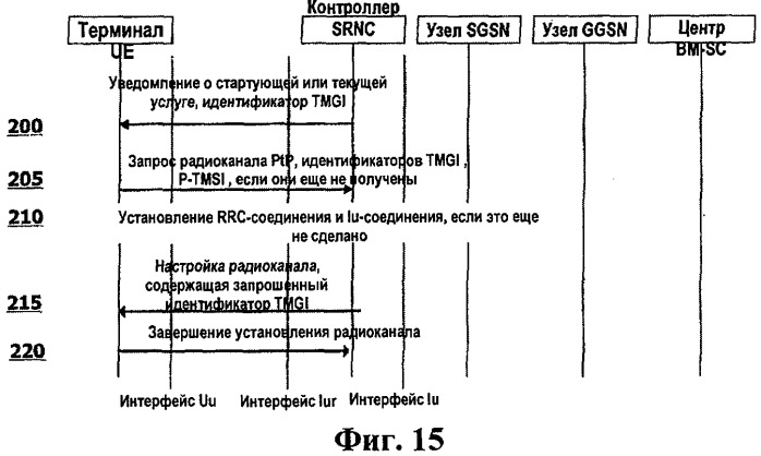 Двухточечные радиоканалы для службы радиовещания (патент 2454011)