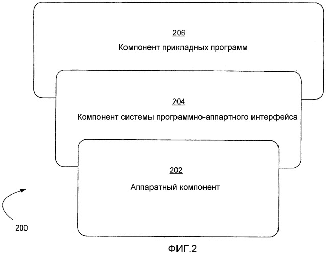 Системы и способы сопряжения прикладных программ с платформой хранения на основе статей (патент 2412461)