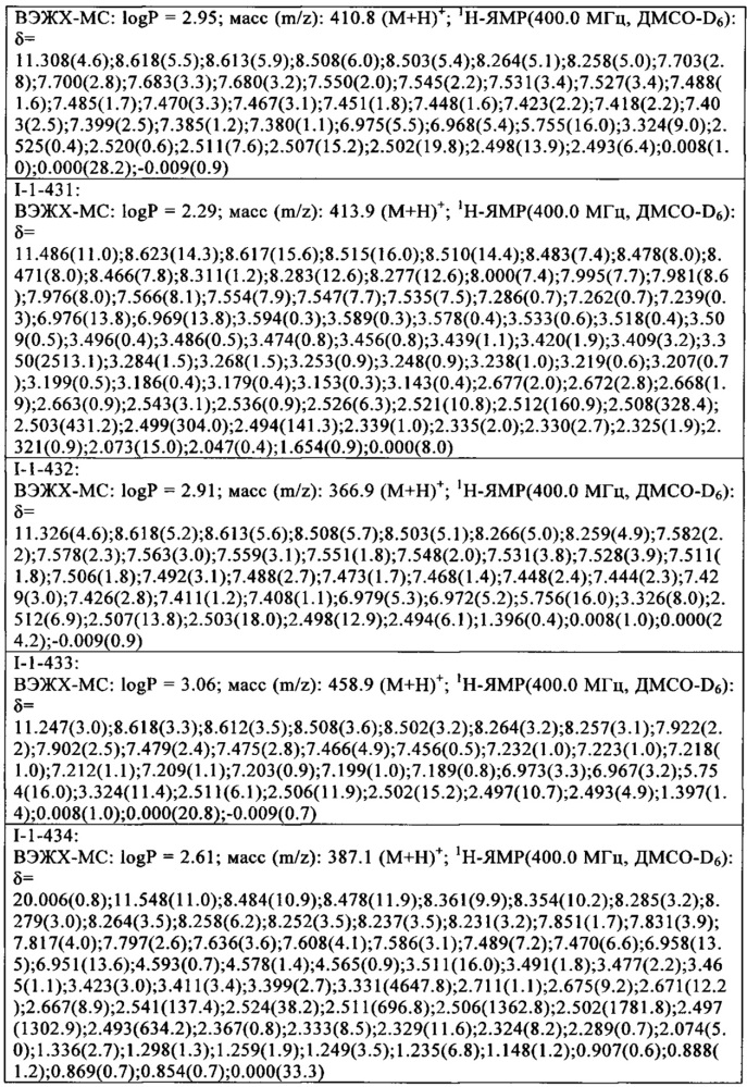 Гетероциклические соединения в качестве пестицидов (патент 2641916)