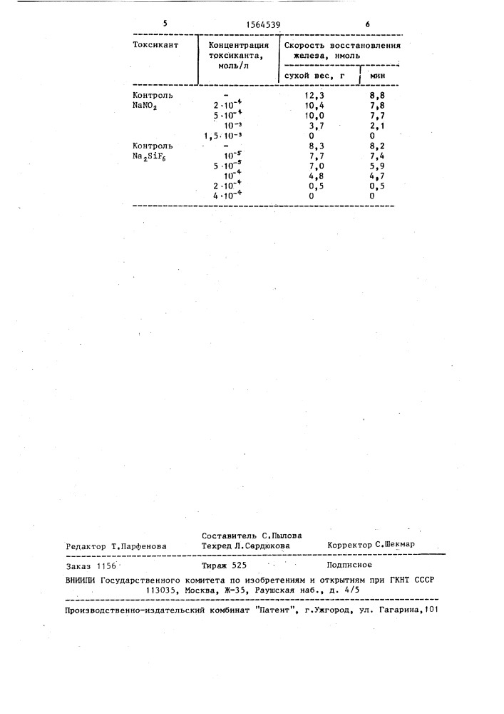 Способ определения токсичности химических веществ (патент 1564539)