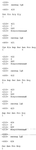 Вакцина против пептида ch3 ige (патент 2495049)