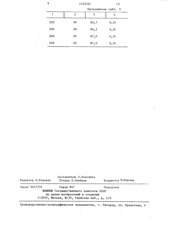 Способ определения момента завершения реакции окисления высших триалкилпроизводных алюминия (патент 1432391)