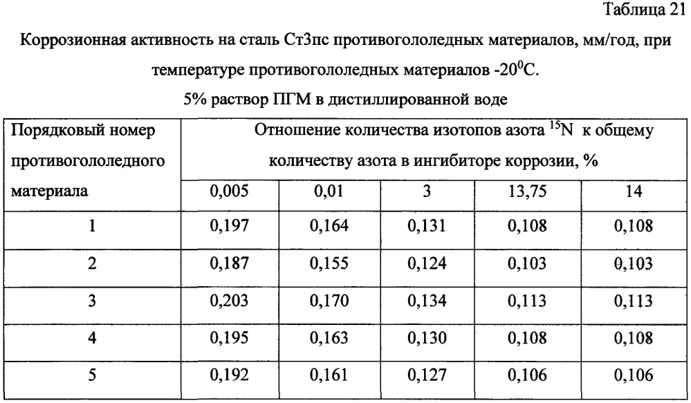 Способ получения твердого противогололедного материала на основе пищевой поваренной соли и кальцинированного хлорида кальция (варианты) (патент 2604214)