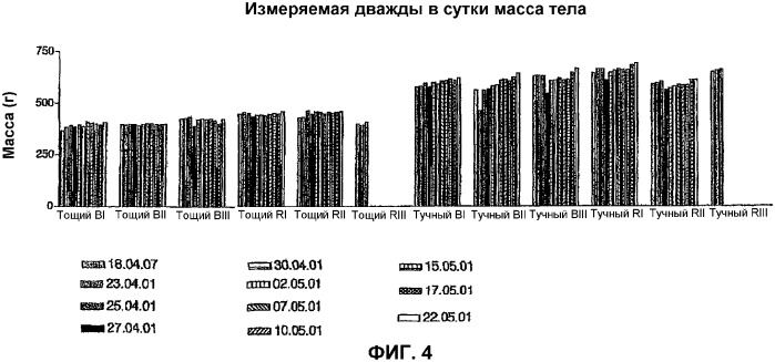 Способ лечения сахарного диабета, включая состояния, ассоциированные с сахарным диабетом, и осложнения сахарного диабета (патент 2334518)