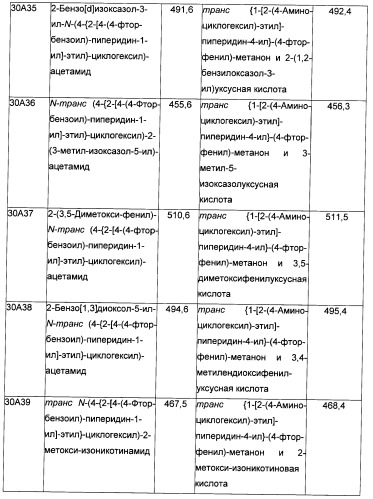 Производные бензоилпиперидина в качестве модуляторов рецепторов 5ht2 и d3 (патент 2396265)