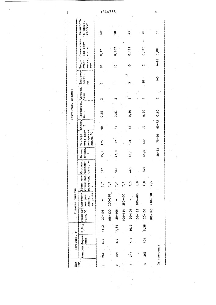 Способ получения циклогексанонформальдегидной смолы (патент 1344758)