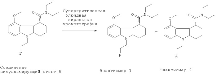 Трициклические индольные производные в качестве лигандов pbr (патент 2525196)