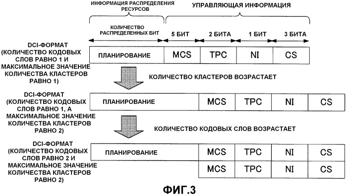 Устройство связи и способ связи (патент 2504924)