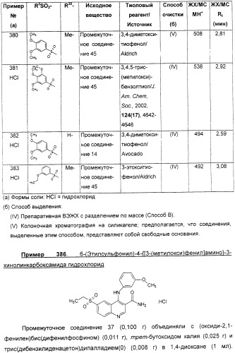 Производные хинолина в качестве ингибиторов фосфодиэстеразы (патент 2335493)