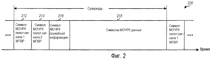 Синхронизация в широковещательной системе мочрк с использованием мультиплексированных с временным разделением пилот-сигналов (патент 2369016)