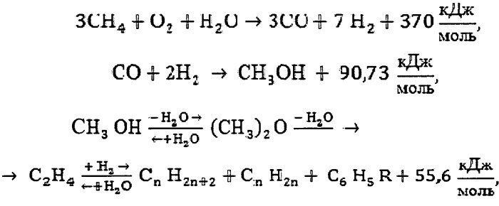 Способ добычи газа из газовых гидратов (патент 2424427)