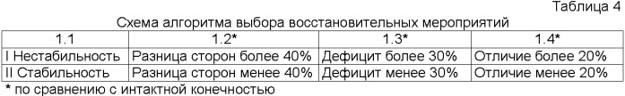 Способ реабилитации опорно-двигательного аппарата (патент 2401056)