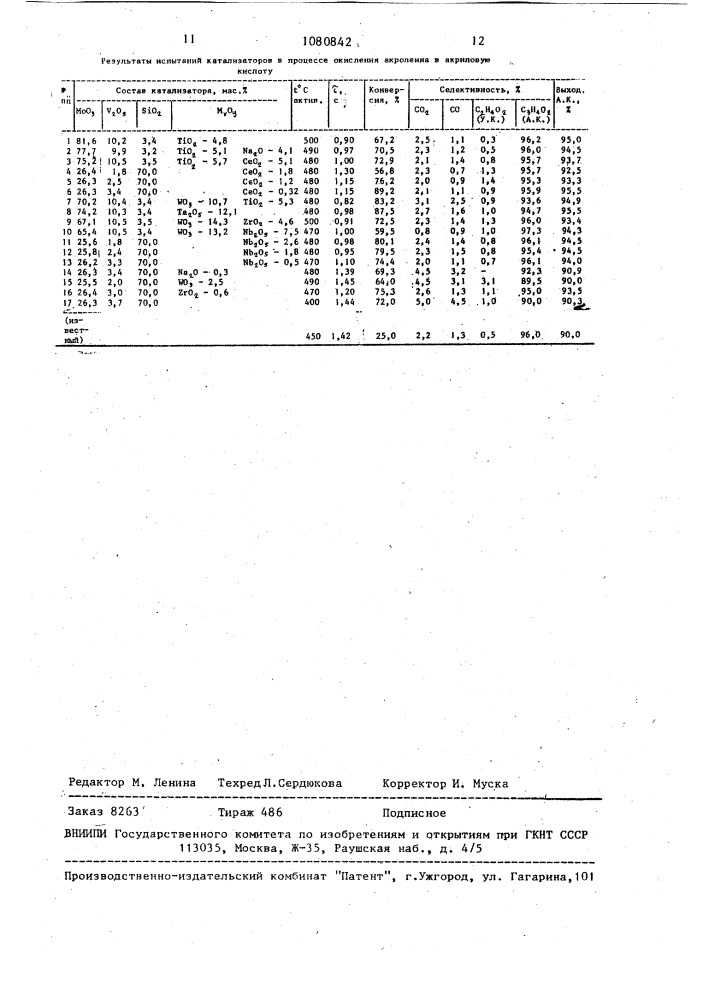 Катализатор для окисления акролеина (патент 1080842)