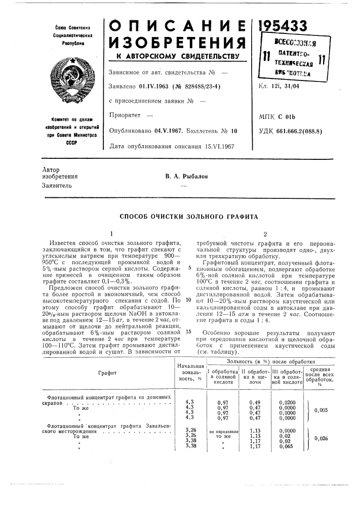 Способ очистки зольного графита (патент 195433)