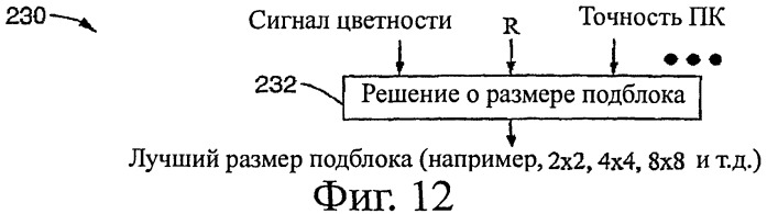 Сжатие видеоданных без видимых потерь (патент 2504107)