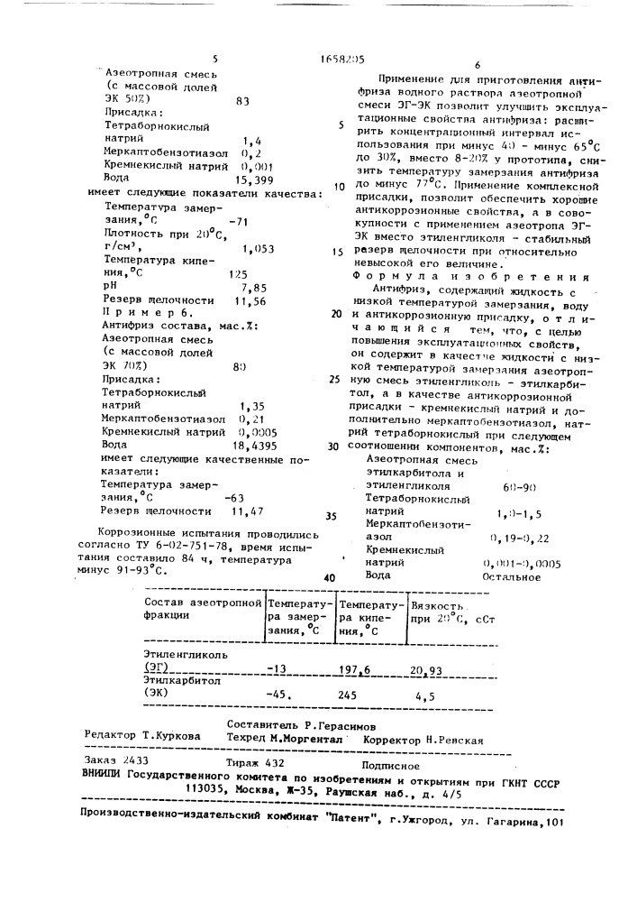 Антифриз (патент 1658205)